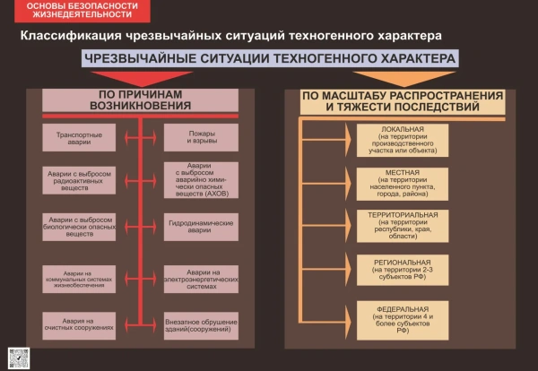 Комплект таблиц «Основы безопасности личности, общества, государства» (7шт.)
